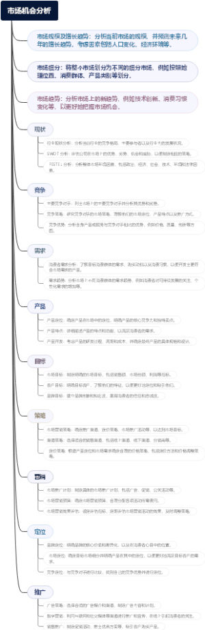 市场机会分析