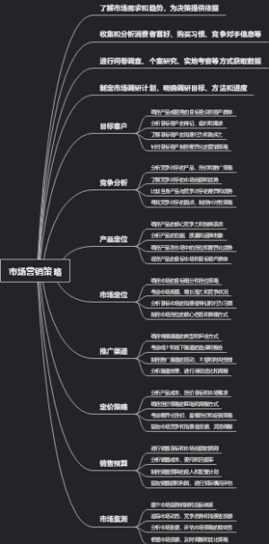 市场营销策略