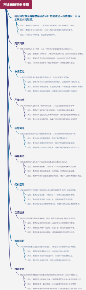 市场营销竞争战略