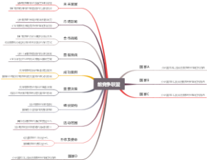 前竞争联盟