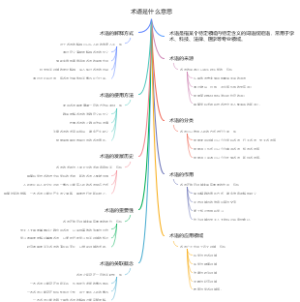 术语是什么意思