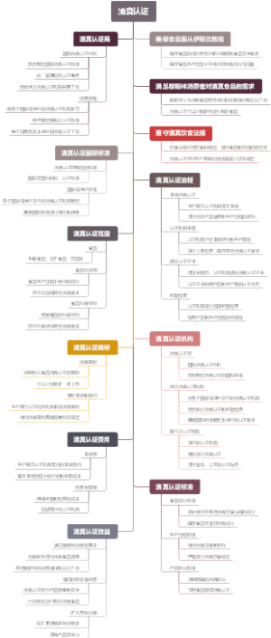 清真认证