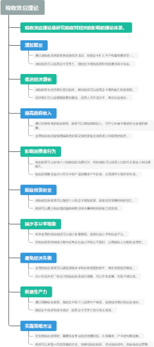 税收效应理论