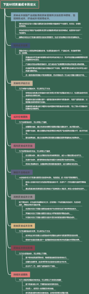 下面针对质量成本的定义