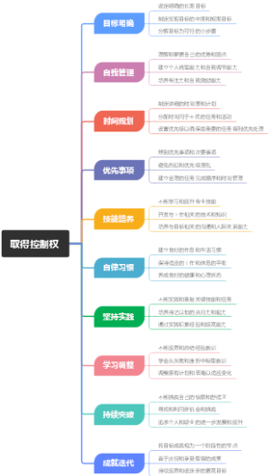 取得控制权