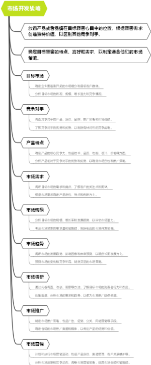 市场开发战略