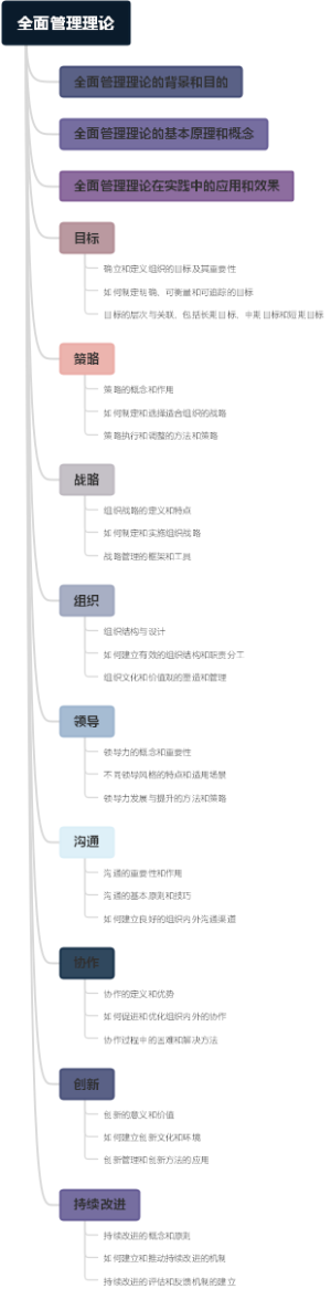 全面管理理论