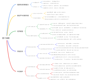 四个战略