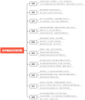 台州集聚区行政托管