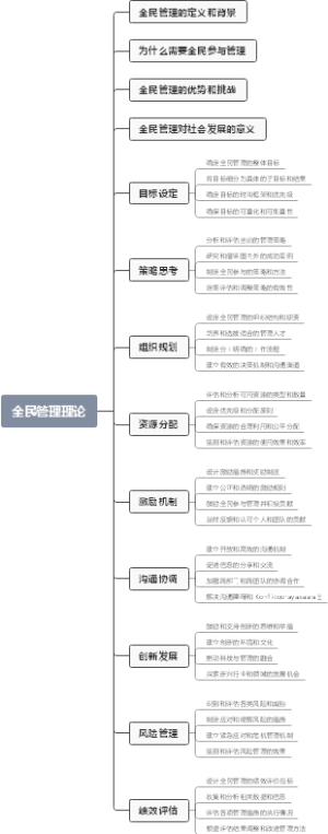 全民管理理论