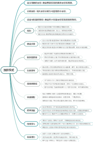 跳跃模式