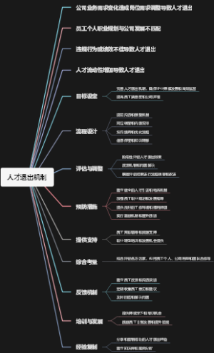人才退出机制