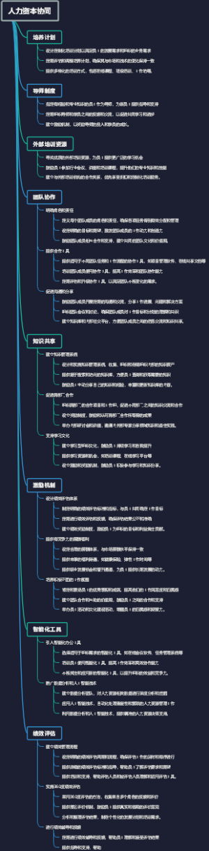 人力资本协同