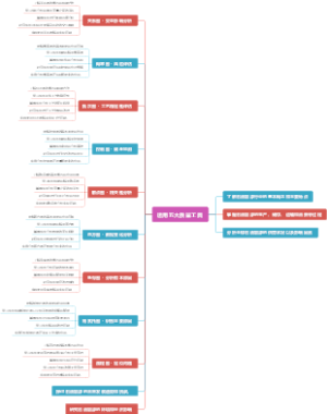 运用五大质量工具