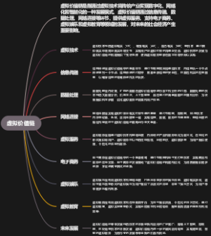虚拟价值链