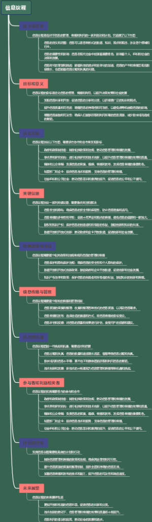 信息议程
