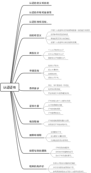 认证证书