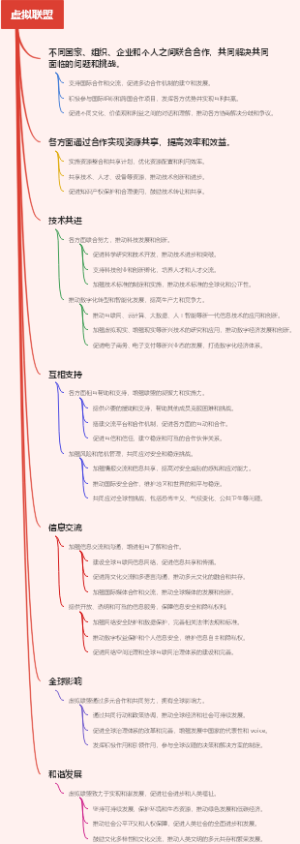 虚拟联盟