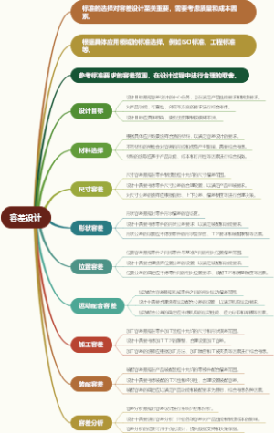 容差设计
