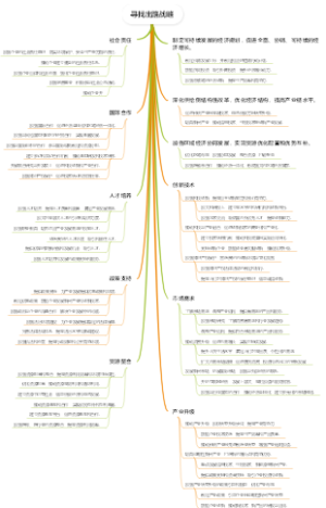 寻找出路战略