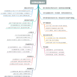 如何降低质量成本