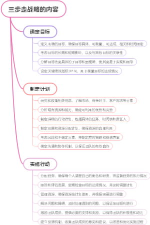 三步走战略的内容