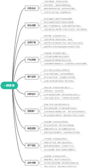 一牌多品