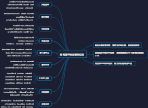 战略管理的过程和任务