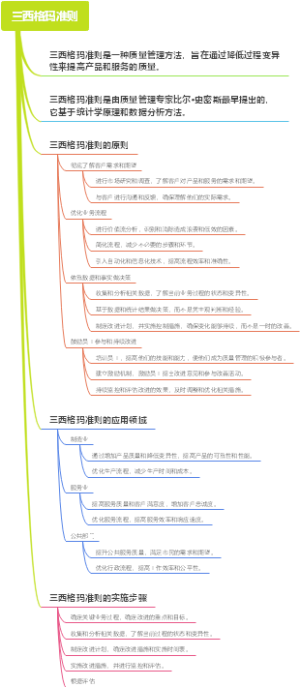 三西格玛准则
