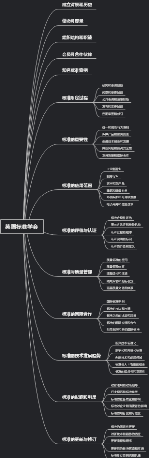 英国标准学会