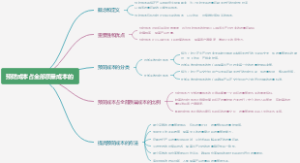 预防成本占全部质量成本的