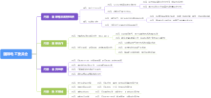 国际电工委员会