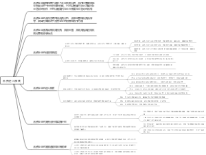 合资进入模式