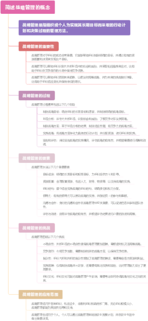 简述战略管理的概念