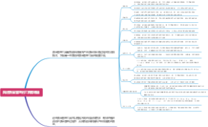 简述质量管理的工具有哪些