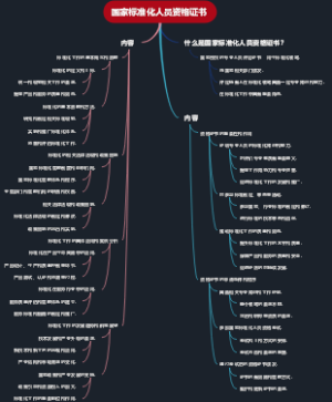 国家标准化人员资格证书