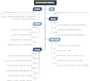 迈克尔波特竞争战略理论