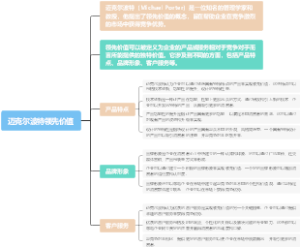 迈克尔波特领先价值