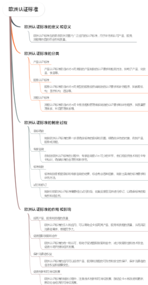 欧洲认证标准