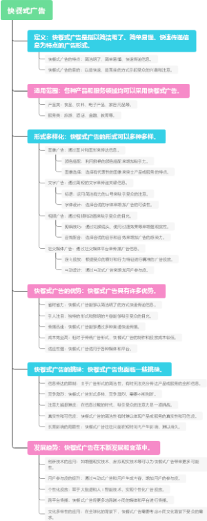 快餐式广告