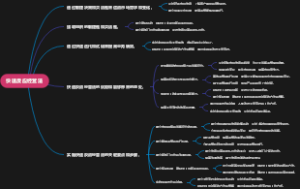 快速反应经营法