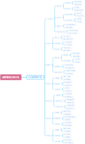品质管理工具大全