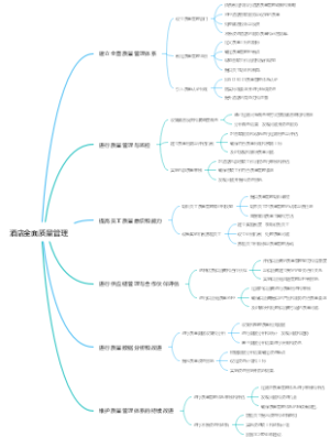 酒店全面质量管理