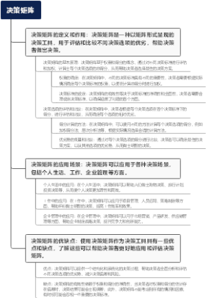 决策矩阵