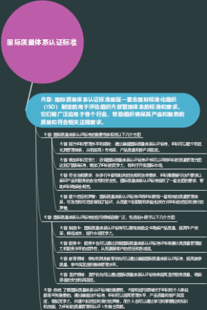 国际质量体系认证标准