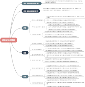 哈利波特式营销