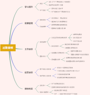 近期目标