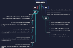 利润池分析法