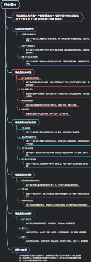 行业细分