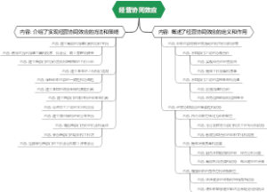 经营协同效应